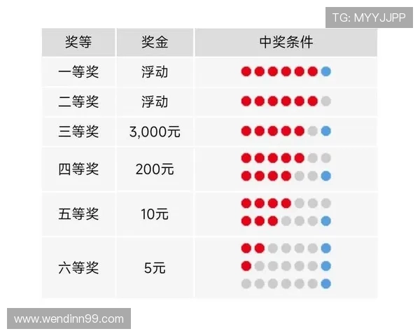 彩票123网最新开奖公告与中奖号码查询